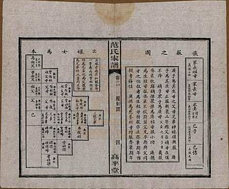 湖南[范姓] 范氏家谱六卷 — 清宣统二年(1910)_二.pdf