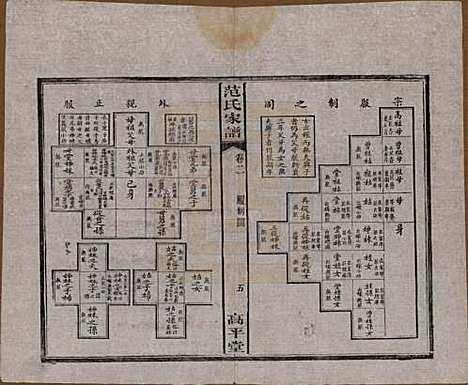 湖南[范姓] 范氏家谱六卷 — 清宣统二年(1910)_二.pdf