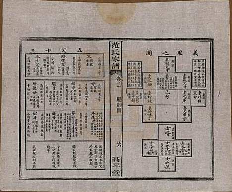 湖南[范姓] 范氏家谱六卷 — 清宣统二年(1910)_二.pdf