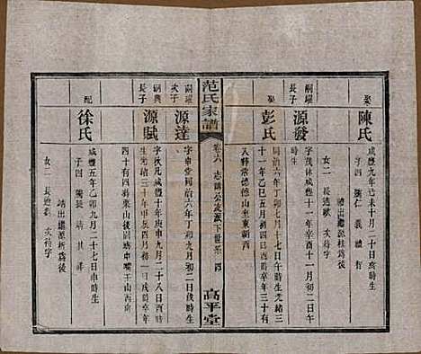 湖南[范姓] 范氏家谱六卷 — 清宣统二年(1910)_六.pdf