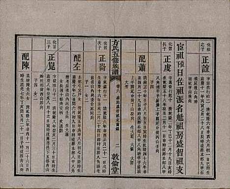 湖南[方姓] 方氏族谱二十四卷首一卷 — 民国十三年（1924）_六.pdf