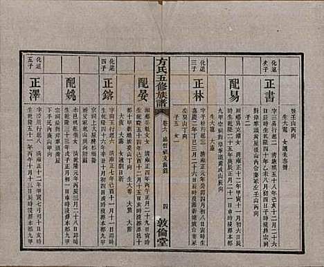 湖南[方姓] 方氏族谱二十四卷首一卷 — 民国十三年（1924）_六.pdf