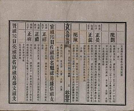 湖南[方姓] 方氏族谱二十四卷首一卷 — 民国十三年（1924）_六.pdf