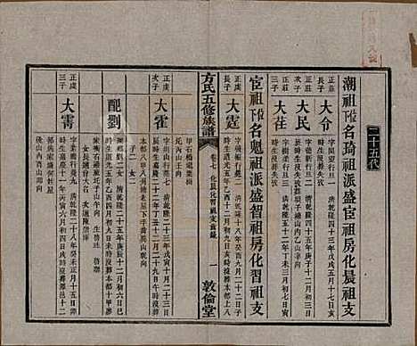 湖南[方姓] 方氏族谱二十四卷首一卷 — 民国十三年（1924）_七.pdf