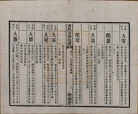 湖南[方姓] 方氏族谱二十四卷首一卷 — 民国十三年（1924）_七.pdf