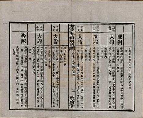 湖南[方姓] 方氏族谱二十四卷首一卷 — 民国十三年（1924）_七.pdf