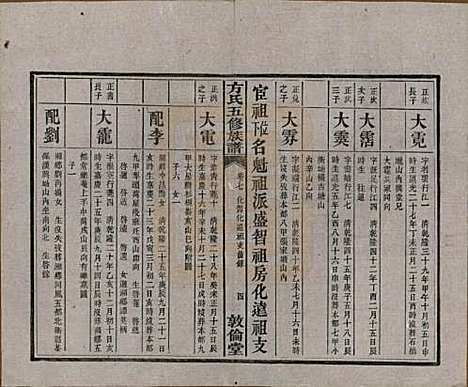 湖南[方姓] 方氏族谱二十四卷首一卷 — 民国十三年（1924）_七.pdf