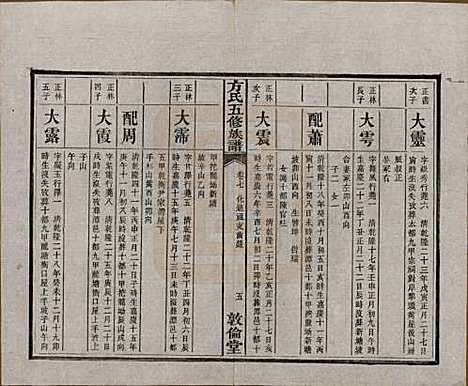 湖南[方姓] 方氏族谱二十四卷首一卷 — 民国十三年（1924）_七.pdf