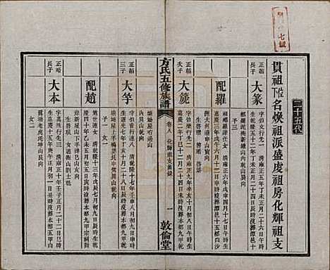 湖南[方姓] 方氏族谱二十四卷首一卷 — 民国十三年（1924）_八.pdf