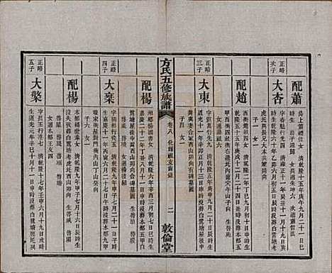 湖南[方姓] 方氏族谱二十四卷首一卷 — 民国十三年（1924）_八.pdf