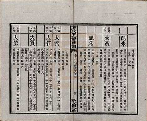 湖南[方姓] 方氏族谱二十四卷首一卷 — 民国十三年（1924）_八.pdf