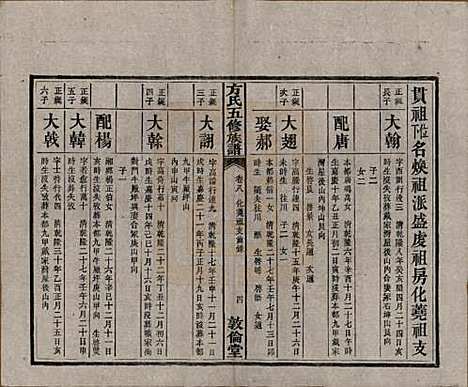 湖南[方姓] 方氏族谱二十四卷首一卷 — 民国十三年（1924）_八.pdf