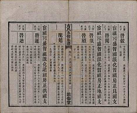 湖南[方姓] 方氏族谱二十四卷首一卷 — 民国十三年（1924）_九.pdf