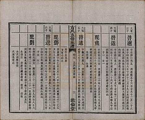 湖南[方姓] 方氏族谱二十四卷首一卷 — 民国十三年（1924）_九.pdf