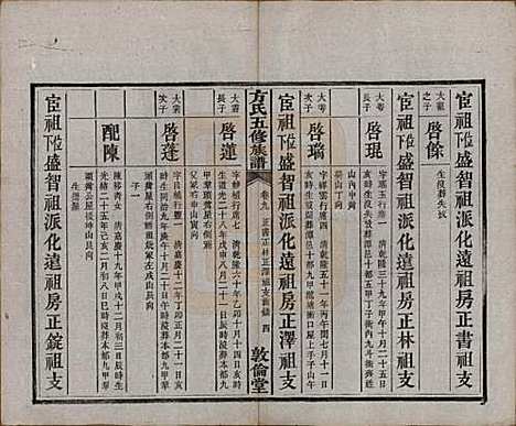 湖南[方姓] 方氏族谱二十四卷首一卷 — 民国十三年（1924）_九.pdf