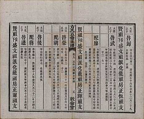 湖南[方姓] 方氏族谱二十四卷首一卷 — 民国十三年（1924）_九.pdf