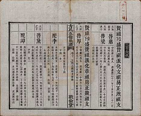 湖南[方姓] 方氏族谱二十四卷首一卷 — 民国十三年（1924）_十.pdf