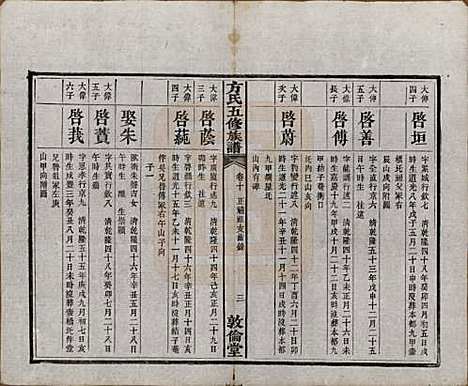 湖南[方姓] 方氏族谱二十四卷首一卷 — 民国十三年（1924）_十.pdf