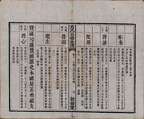 湖南[方姓] 方氏族谱二十四卷首一卷 — 民国十三年（1924）_十.pdf