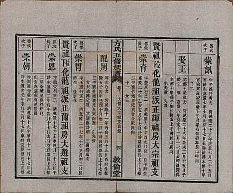 湖南[方姓] 方氏族谱二十四卷首一卷 — 民国十三年（1924）_十二.pdf