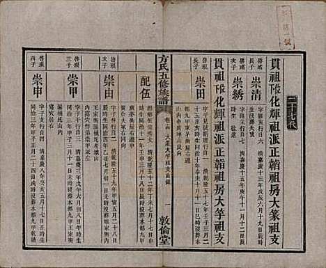 湖南[方姓] 方氏族谱二十四卷首一卷 — 民国十三年（1924）_十四.pdf