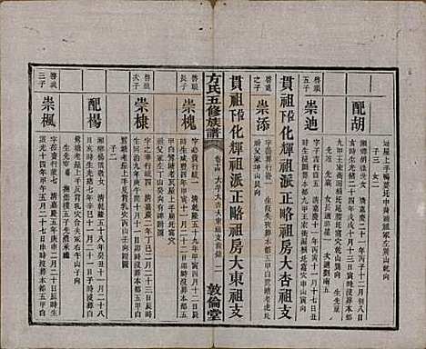 湖南[方姓] 方氏族谱二十四卷首一卷 — 民国十三年（1924）_十四.pdf