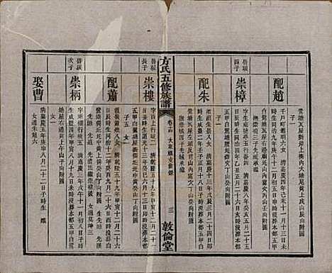 湖南[方姓] 方氏族谱二十四卷首一卷 — 民国十三年（1924）_十四.pdf