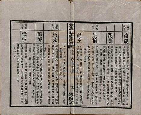 湖南[方姓] 方氏族谱二十四卷首一卷 — 民国十三年（1924）_十四.pdf