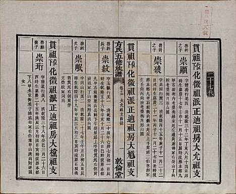 湖南[方姓] 方氏族谱二十四卷首一卷 — 民国十三年（1924）_十五.pdf