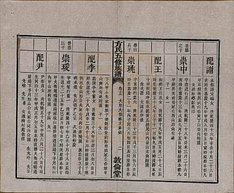 湖南[方姓] 方氏族谱二十四卷首一卷 — 民国十三年（1924）_十五.pdf