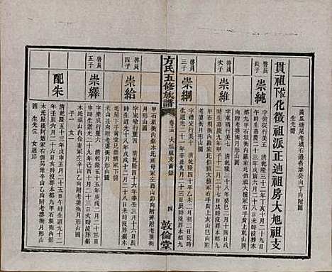 湖南[方姓] 方氏族谱二十四卷首一卷 — 民国十三年（1924）_十五.pdf