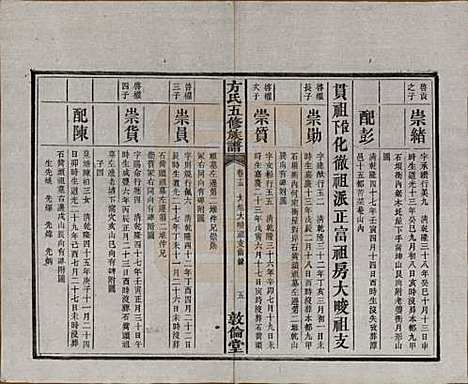 湖南[方姓] 方氏族谱二十四卷首一卷 — 民国十三年（1924）_十五.pdf