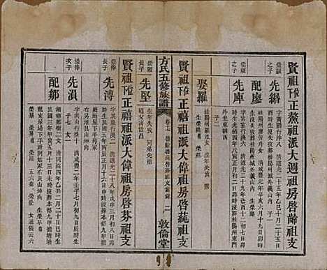 湖南[方姓] 方氏族谱二十四卷首一卷 — 民国十三年（1924）_十七.pdf