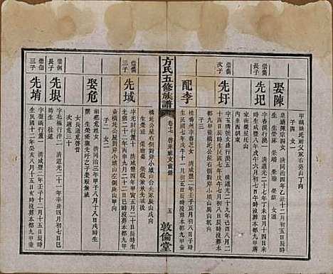 湖南[方姓] 方氏族谱二十四卷首一卷 — 民国十三年（1924）_十七.pdf