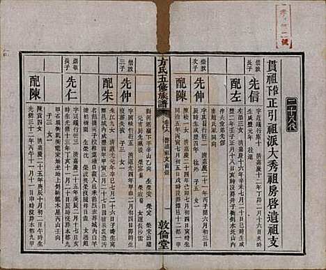 湖南[方姓] 方氏族谱二十四卷首一卷 — 民国十三年（1924）_十八.pdf