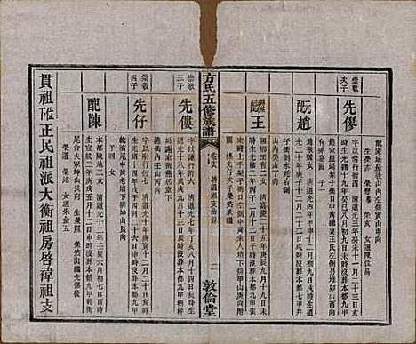 湖南[方姓] 方氏族谱二十四卷首一卷 — 民国十三年（1924）_十八.pdf