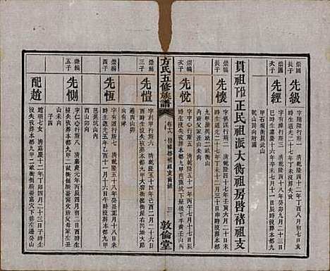 湖南[方姓] 方氏族谱二十四卷首一卷 — 民国十三年（1924）_十八.pdf