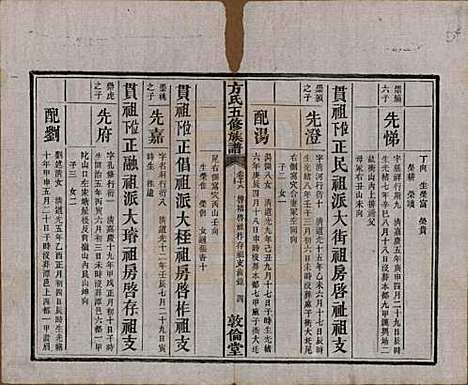 湖南[方姓] 方氏族谱二十四卷首一卷 — 民国十三年（1924）_十八.pdf