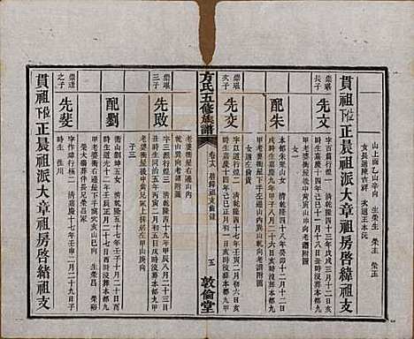 湖南[方姓] 方氏族谱二十四卷首一卷 — 民国十三年（1924）_十八.pdf