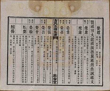 湖南[方姓] 方氏族谱二十四卷首一卷 — 民国十三年（1924）_二十.pdf