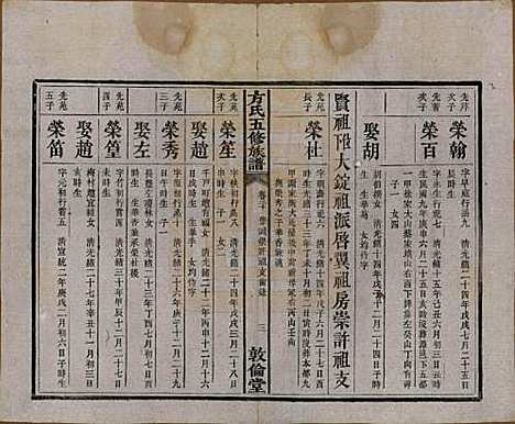 湖南[方姓] 方氏族谱二十四卷首一卷 — 民国十三年（1924）_二十.pdf