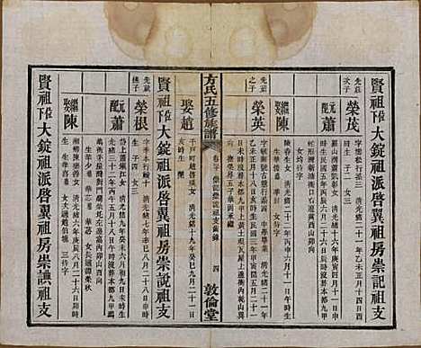 湖南[方姓] 方氏族谱二十四卷首一卷 — 民国十三年（1924）_二十.pdf