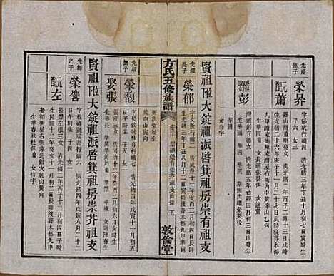 湖南[方姓] 方氏族谱二十四卷首一卷 — 民国十三年（1924）_二十.pdf