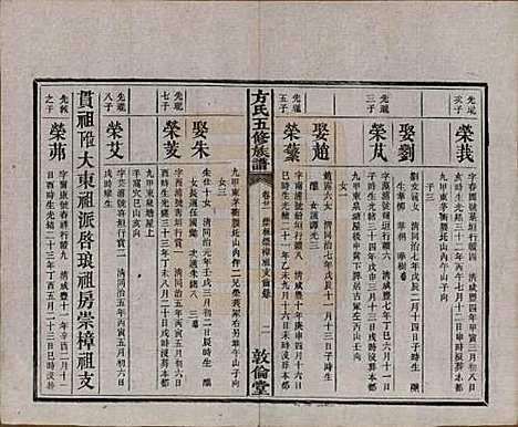 湖南[方姓] 方氏族谱二十四卷首一卷 — 民国十三年（1924）_二十一.pdf