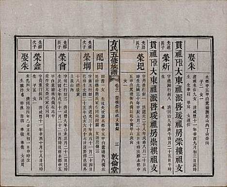 湖南[方姓] 方氏族谱二十四卷首一卷 — 民国十三年（1924）_二十一.pdf