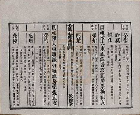 湖南[方姓] 方氏族谱二十四卷首一卷 — 民国十三年（1924）_二十一.pdf