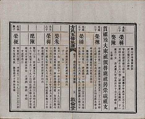 湖南[方姓] 方氏族谱二十四卷首一卷 — 民国十三年（1924）_二十一.pdf