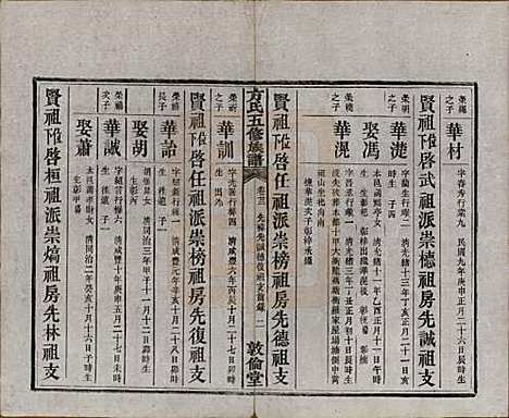 湖南[方姓] 方氏族谱二十四卷首一卷 — 民国十三年（1924）_二十二.pdf