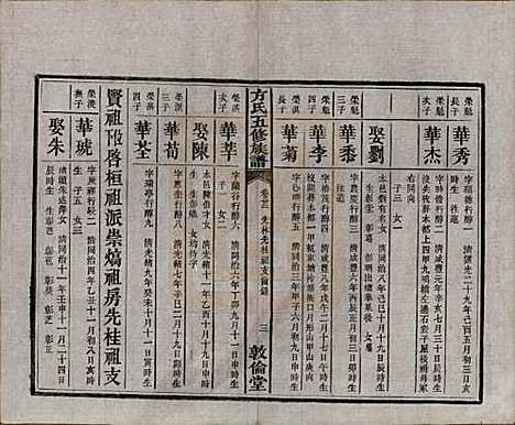 湖南[方姓] 方氏族谱二十四卷首一卷 — 民国十三年（1924）_二十二.pdf