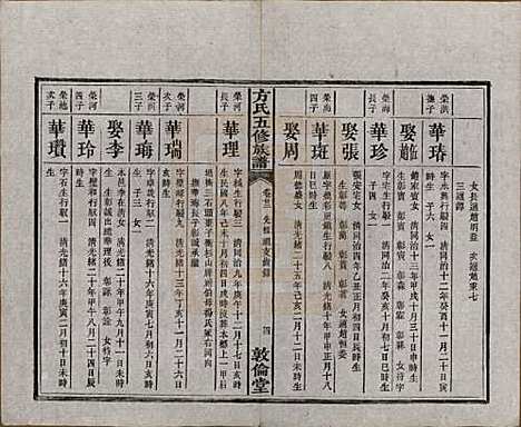 湖南[方姓] 方氏族谱二十四卷首一卷 — 民国十三年（1924）_二十二.pdf